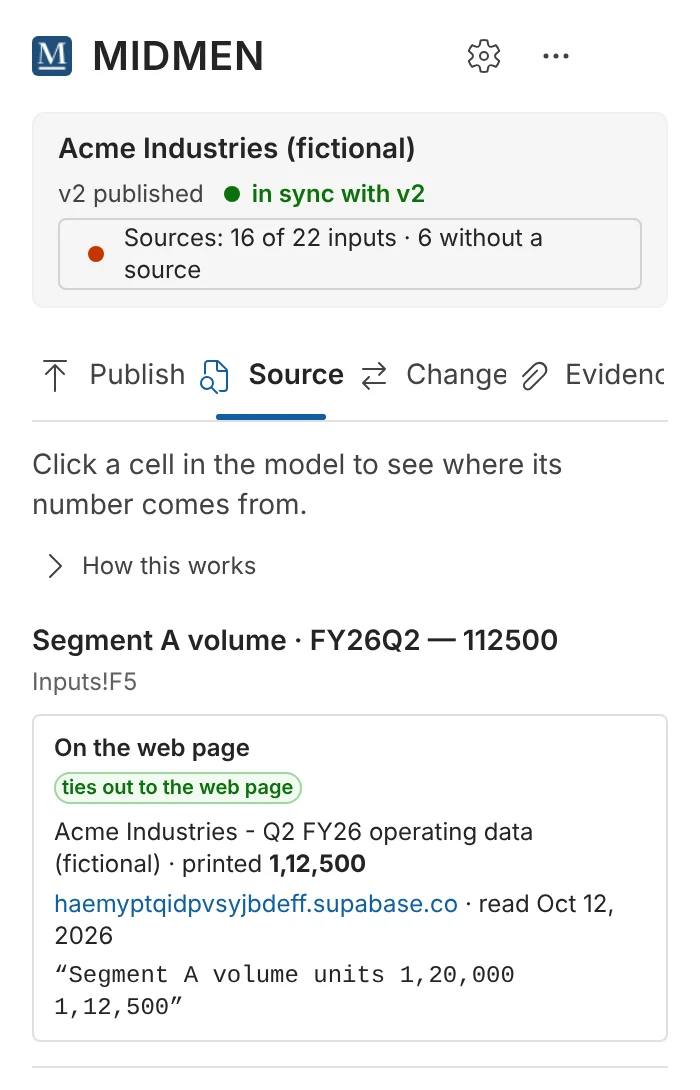 The Source tab in Excel for Inputs!F5, Segment A volume FY26Q2: On the web page, ties out to the web page, printed 1,12,500, with the link, the date the page was read and the words around the figure.
